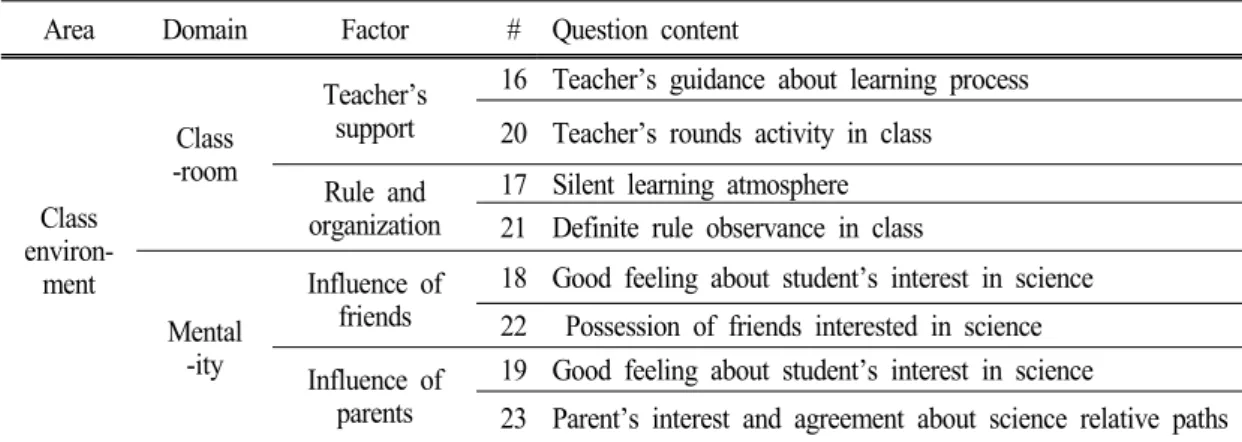 Table 4. Cronbach's α of questionnaire Area Domain Cronbach's  α Science  gifted Normal Class form Teaching content .704 .791 Teaching  process .702 .703 Class  environment Classroom .706 .705 Mentality .706 .706Table 3