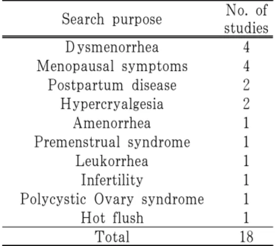 Table 1. Classification of the Articles