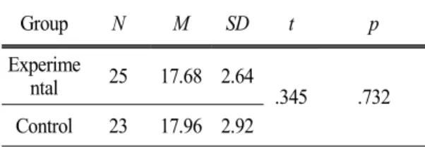 Table 1. Pre-test for science process skill