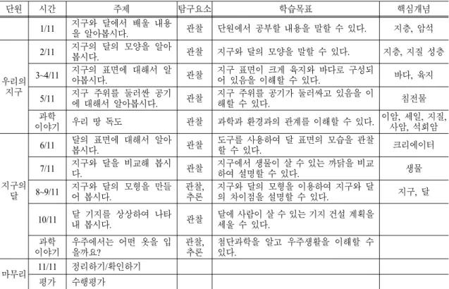 Table 1. Lesson learning system