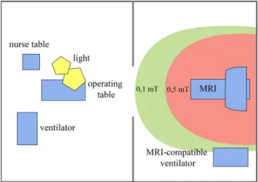 Fig. 4. Color marks for equipment.  Fig. 5. MRI-equipped operating room blueprint.