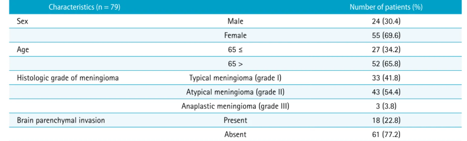 Table 1. Patients Demographics