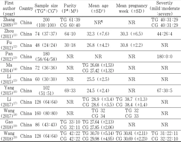 Table 1. General Characteristics of Included Studies