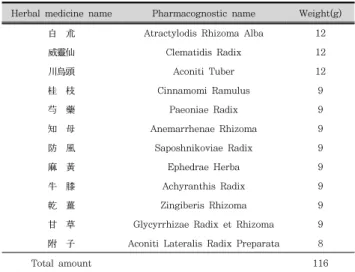 Table  1.  The  prescription  of  GK