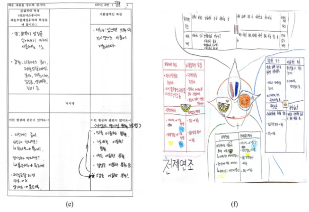 Fig. 3. Elementary science teaching program with frayer model((a): brainstorming of 2