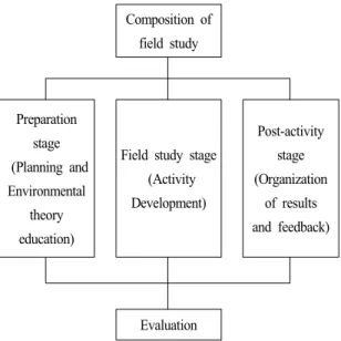 Fig. 1. Experimental design