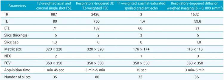 Table 1. Magnetic Resonance Cholangiopancreatography Sequence Parameters Parameters T2-weighted axial and 