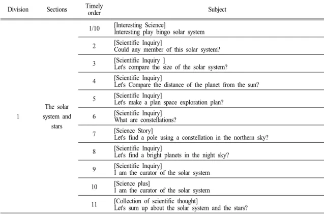 Table 1. Elementary science(5-1) subjects in this section