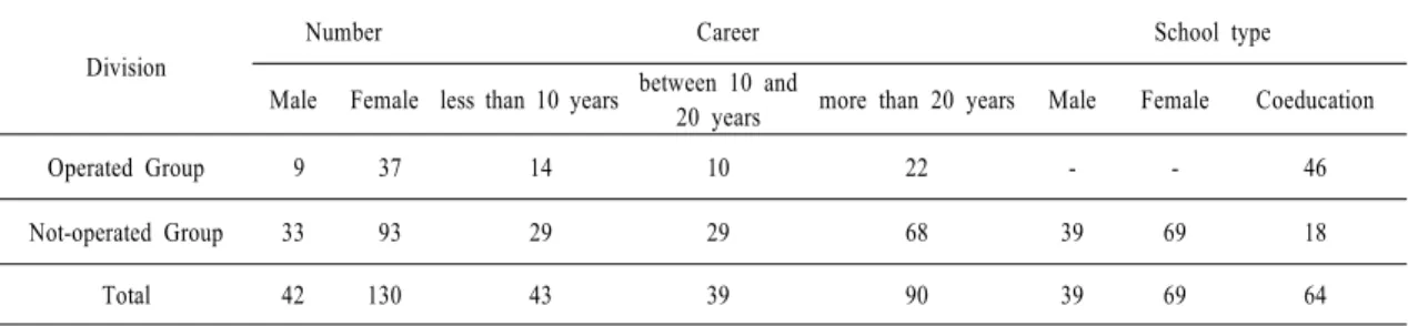 Table  1. Research Participants 