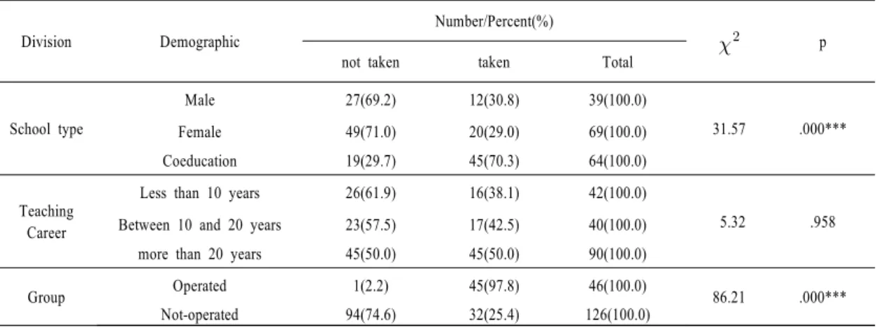 Table  2. Experience of Training about the Free Learning Semester  
