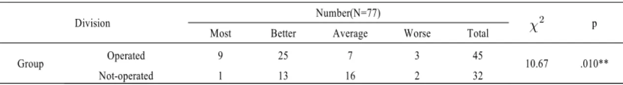 Table  3. Effect of Training about the Free Learning Semester 