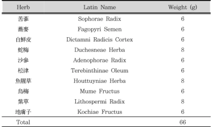 Table  1.  The  Composition  of  Component