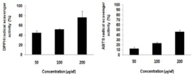 Table  2.  Content  of  Pb,  As,  Cd  and  Hg  in  Component. Pb As Cd Hg Permissive  density  (mg/kg) 5 3 0.3 0.2 Component N.D