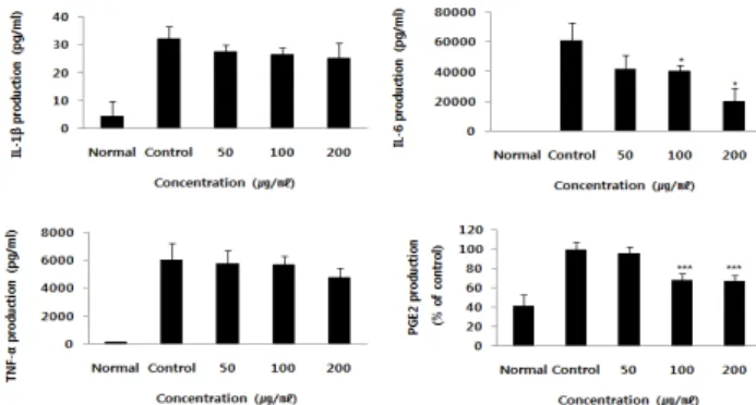 Fig.  6.  Antibacterial  activity  of  Atotang  from  Candida  albicans,  Staphylococcus  aureus  and  Staphylococcus  epidermis