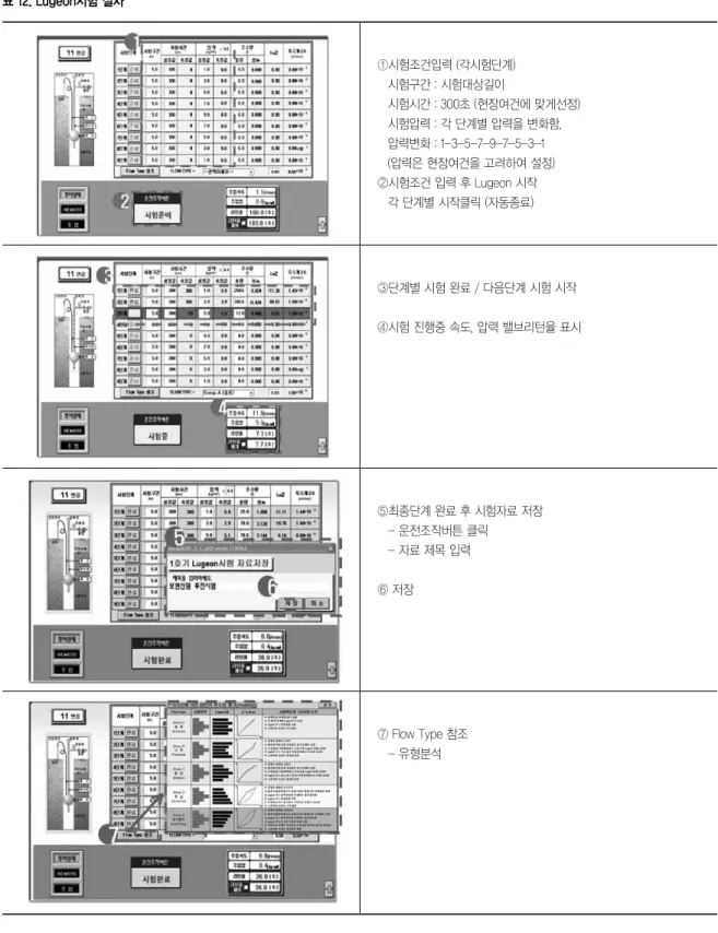 표 12. Lugeon시험 절차 ①시험조건입력 (각시험단계)    시험구간 : 시험대상길이    시험시간 : 300초 (현장여건에 맞게선정)    시험압력 : 각 단계별 압력을 변화함