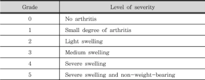 Table  1.  Grade  of  arthritis  index