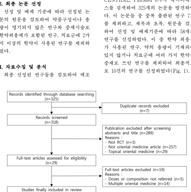Fig. 1. Flowchart of the literature selection process.