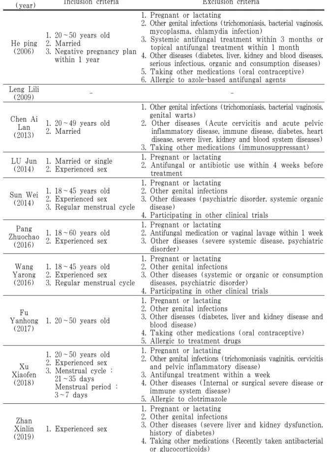 Table 2. Inclusion and Exclusion Criteria of Each Study