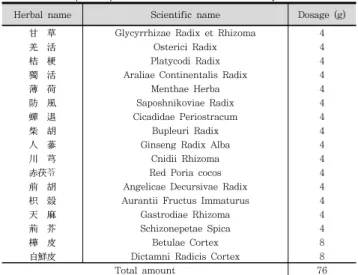 Table  1.  The  prescription  of  GCE  used  in  this  study.