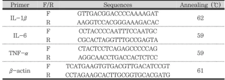 Table  2.  The  sequences  of  primers  in  used  this  study.