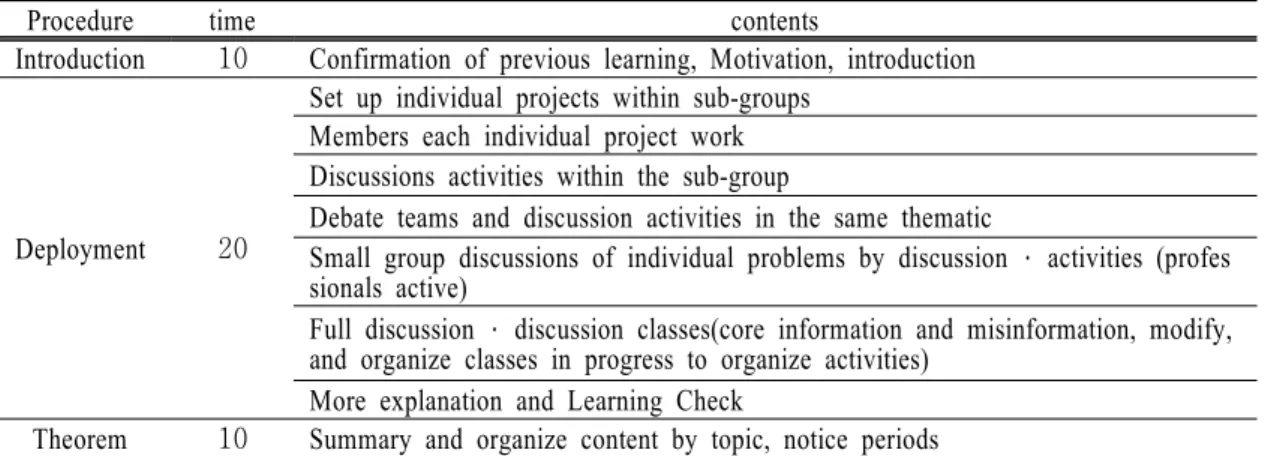 Table  1. Jigsaw cooperative learning courses
