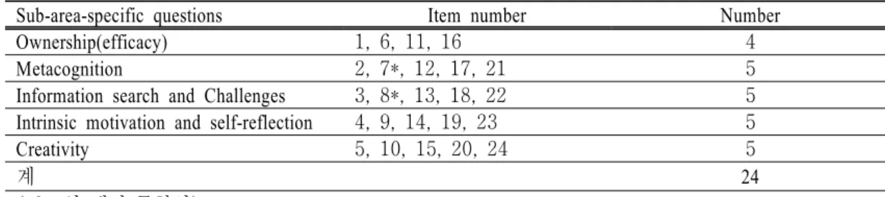 Table  2. Sub-area-specific questions of self-directed learning ability test