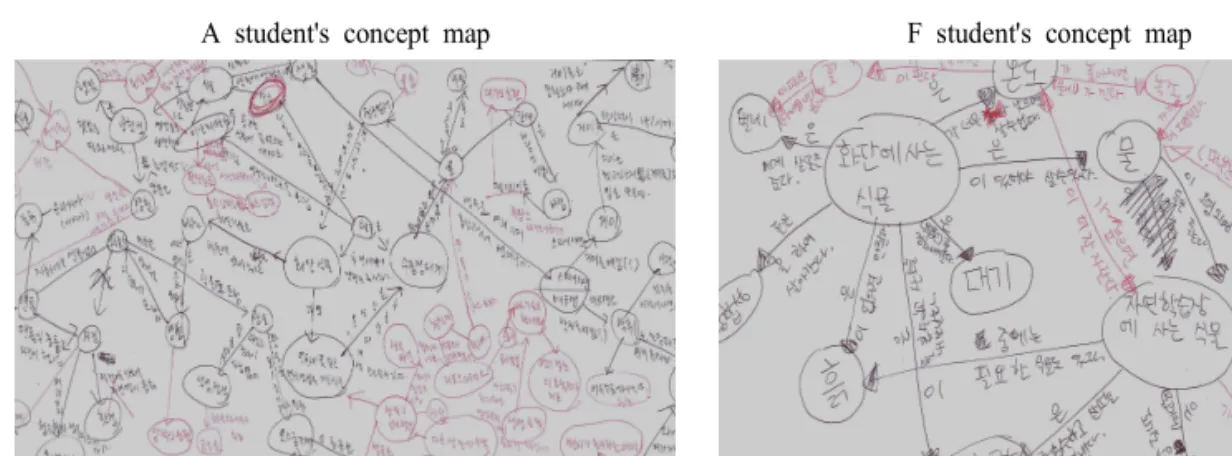 Fig.  7.   The  students'  examples  of  the  recognition  about  the  interrelationship  of  two  systems 