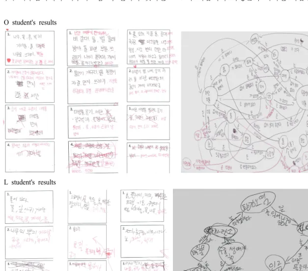 Fig.  8.  The  students'  examples  which  come  out  a  large  gap  between  pre  and  post  test.