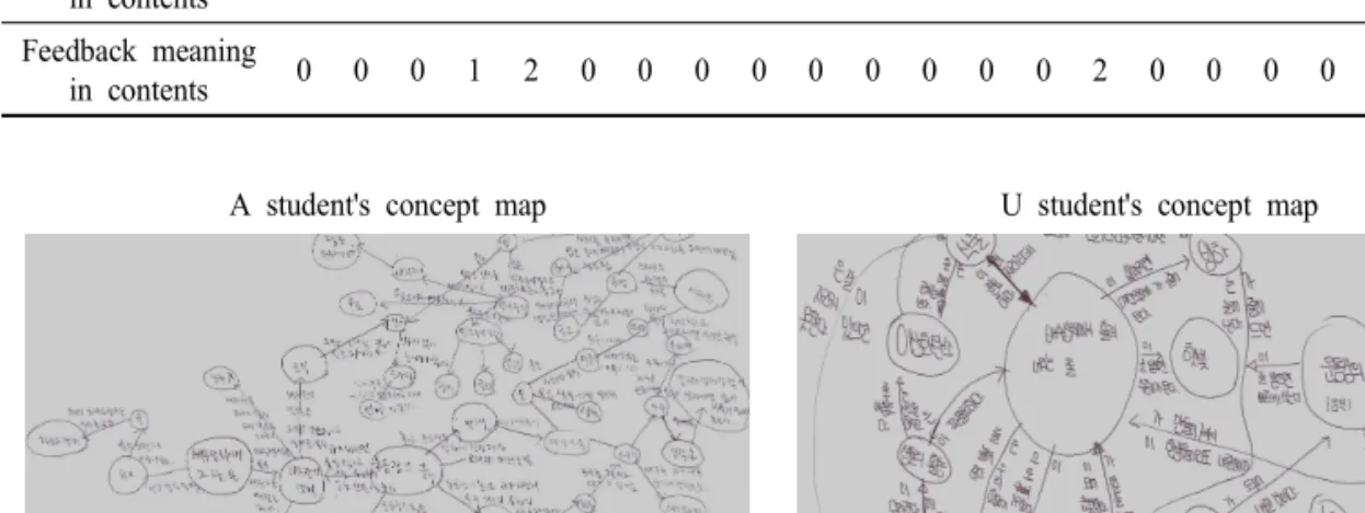 Fig.  6.  The  examples  of  concepts  map  for  the  relationship  between  systems.