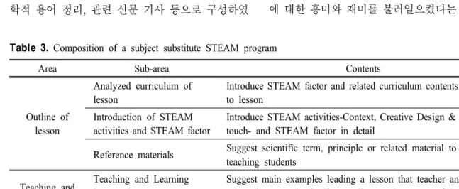 Table  3.  Composition  of  a  subject  substitute  STEAM  program