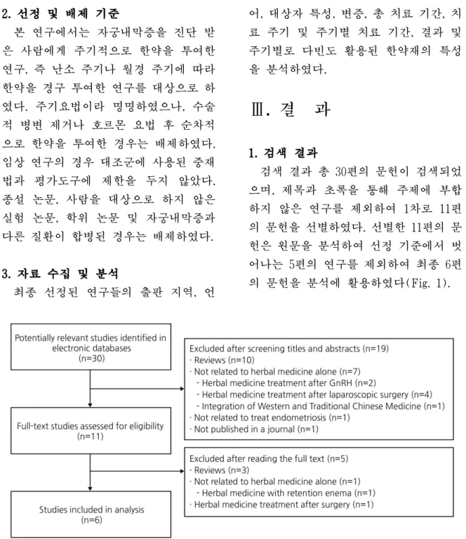 Fig. 1. Flow chart of literature selection.
