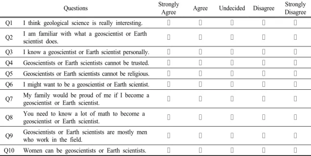 Table  1.  Survey  questions  1  through  10