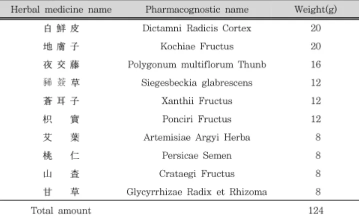 Table  1.  The  prescription  of  BJBB