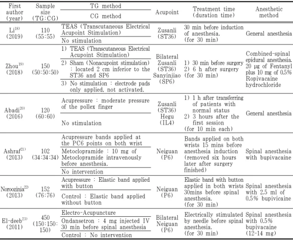 Table 2. Summary of Main Features of RCT (Randomized Controlled Trials)