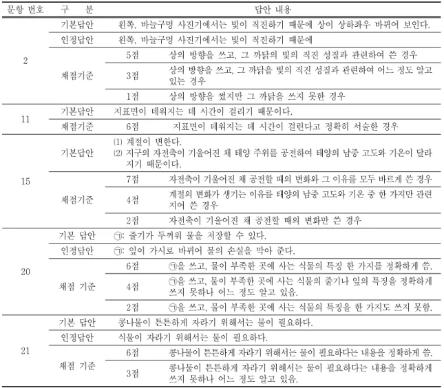 Table  4.  Standard  of  mark  Question  item