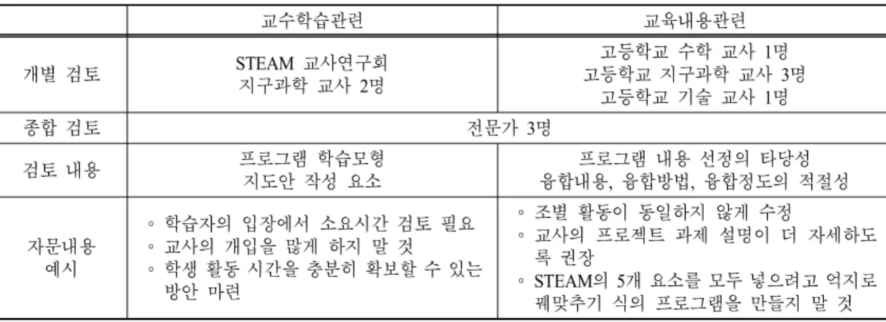 Table  6.  Review  of  the  program
