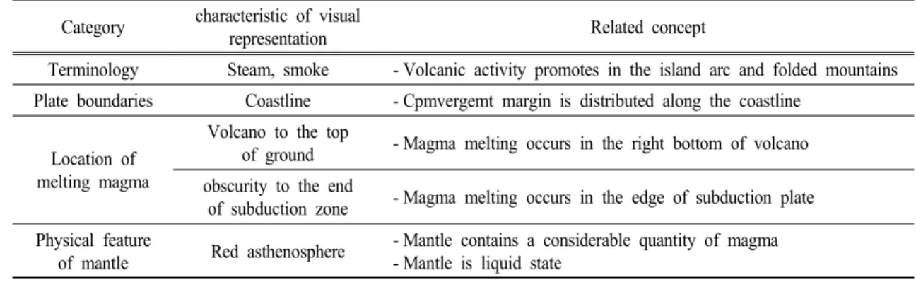 Table  9.  Response  about  driving  force  of  plate  tectonic  (n=67)