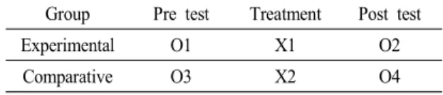Table  1.   Composition  of  students  for  research