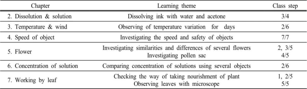 Table  6.  Context  applied  by  e-NIE  learning  program