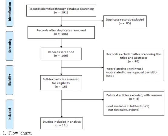 Fig. 1. Flow chart.