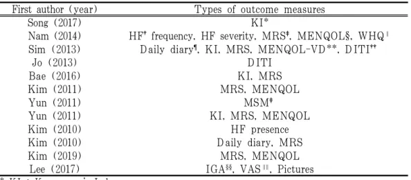 Table 2. Data of Hot Flush Measurement Tools