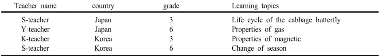 Table  1.  Basic  information  of  the  study  participants
