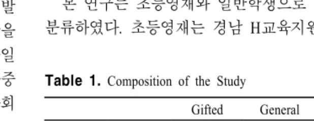 Table  1.  Composition  of  the  Study