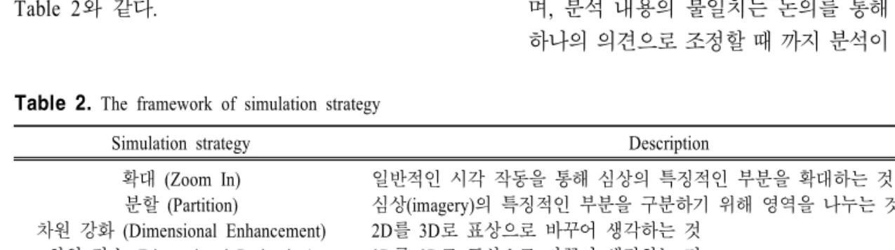 Table  2.  The  framework  of  simulation  strategy