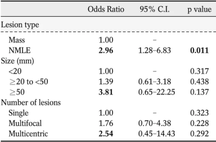 Table 2 compares the group that required immediate re-excision due to the presence of a positive margin (n