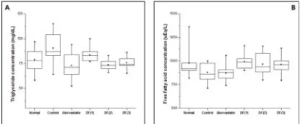 Table  6.  Liver  weights  in  high  fat  diet-fed  NAFLD  mice Normal Control Atorvastatin DF(1) DF(2) DF(3) Liver 