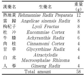 Table 1. Serum Hormone Assay of Case