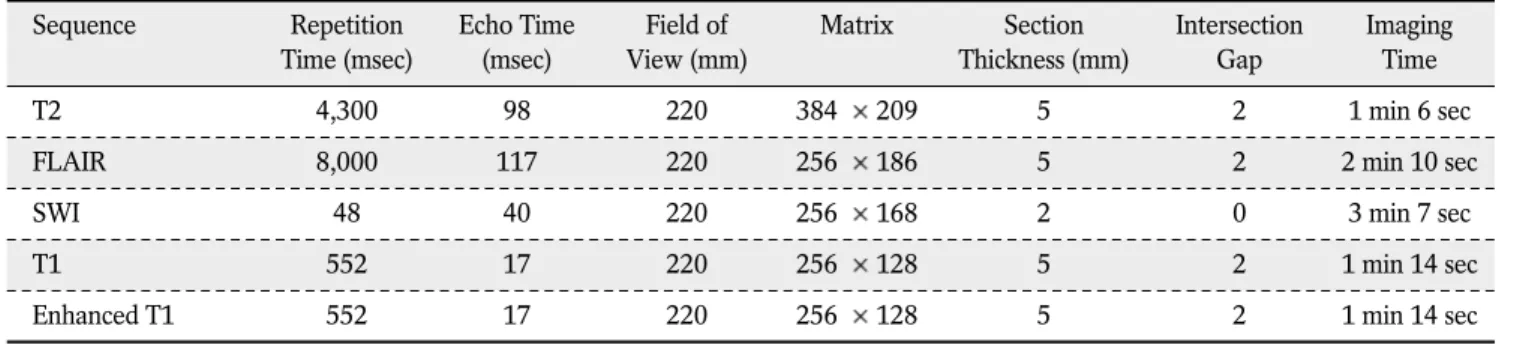 Table 2. SWI, T2WI and FLAIR for the detection of DVAs 