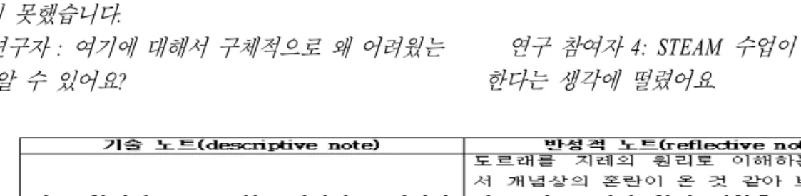 Fig.  8.  The  descriptive  and  reflective  notes  of  the  participant  23.이 밖에 연구 참여자들은 학습에 사용된 여러 자료,  즉 통계 자료나 사진 자료, 교과대체용 학습지가학습 내용의 이해를 도왔다고 생각하였다