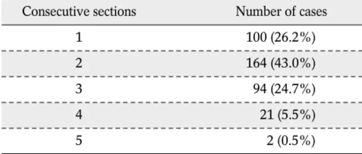 Table 3. Number of Consecutive Sections of Pseudoradial Tear of the Medial Meniscus
